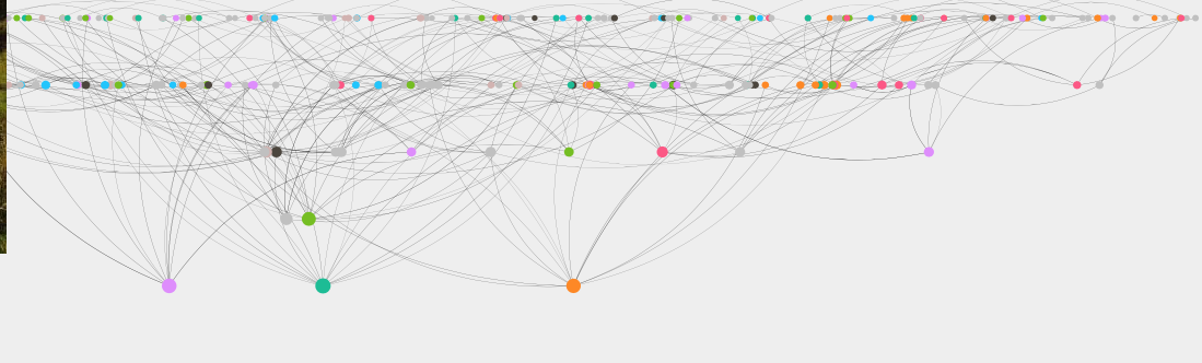 An earlier interactive project strategy graph