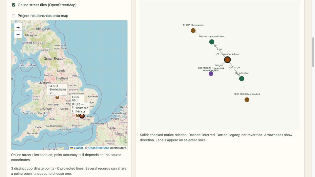 Read a crossing project through its notices interactive example