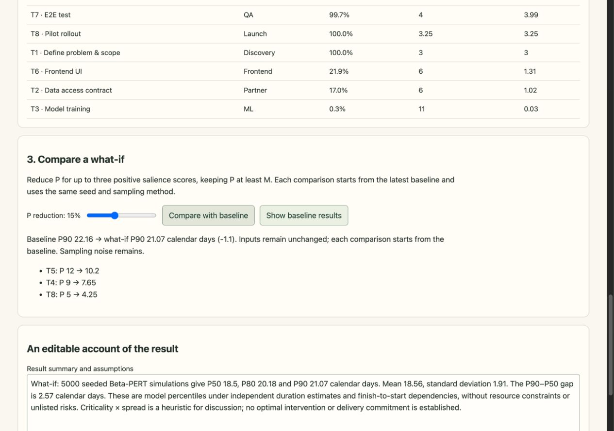 View of the explore the assumptions behind a delivery date example