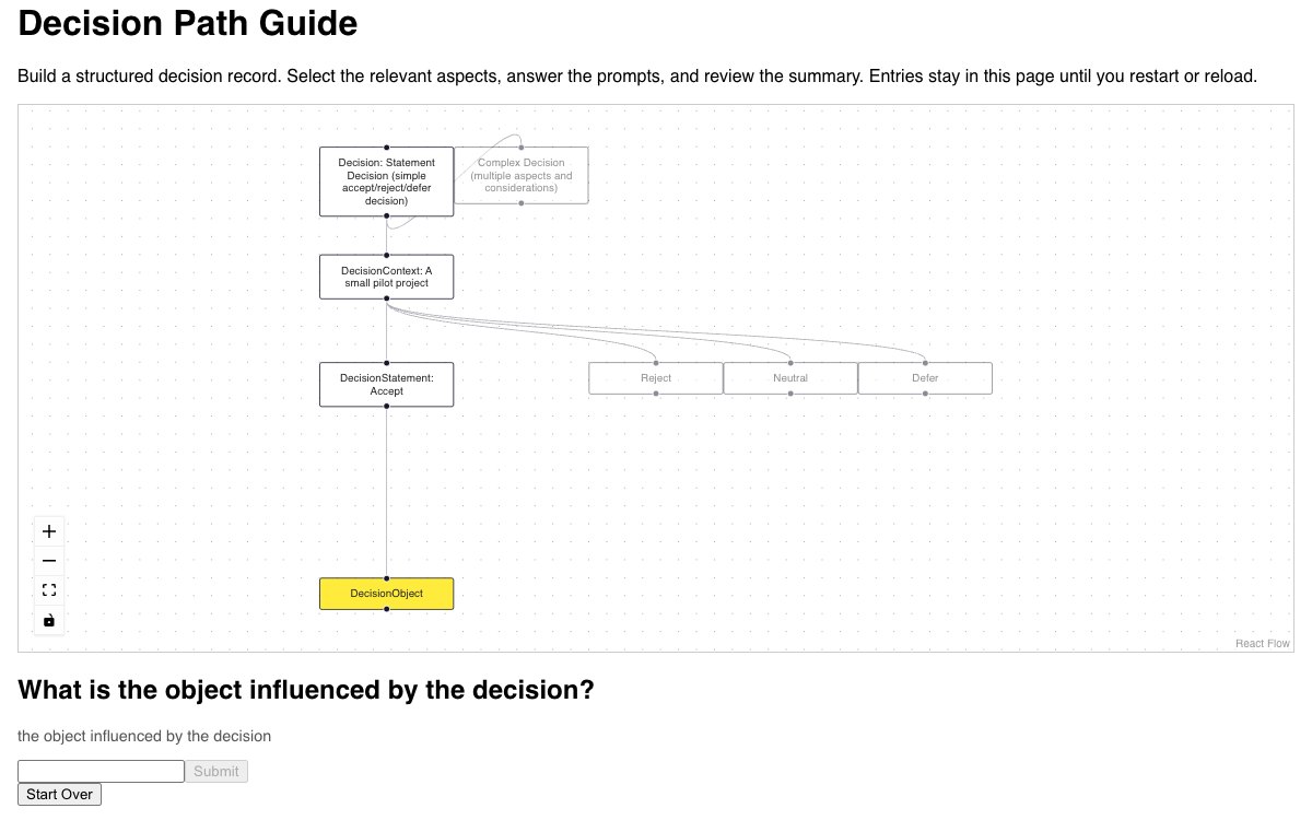 View of the find the kind of decision you are making example