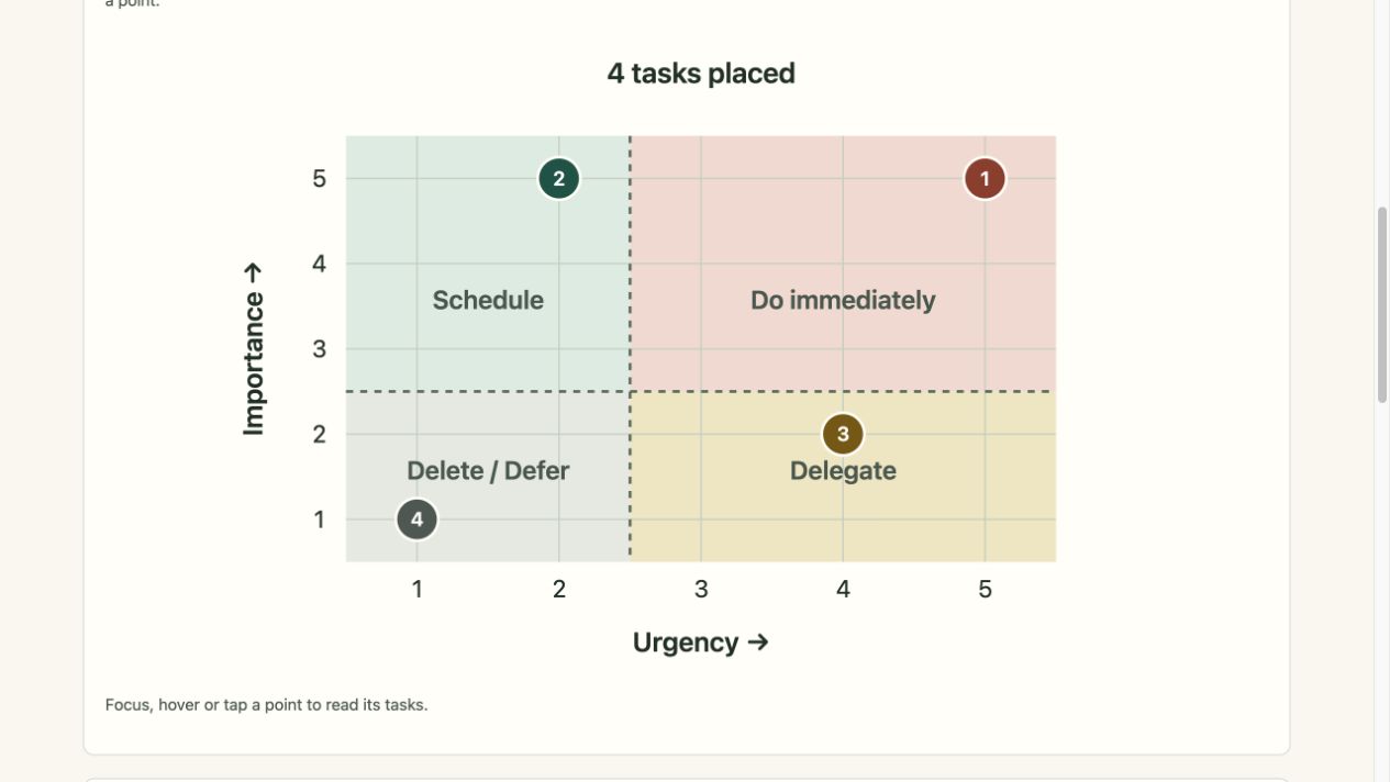 View of the sort tasks by urgency and importance example