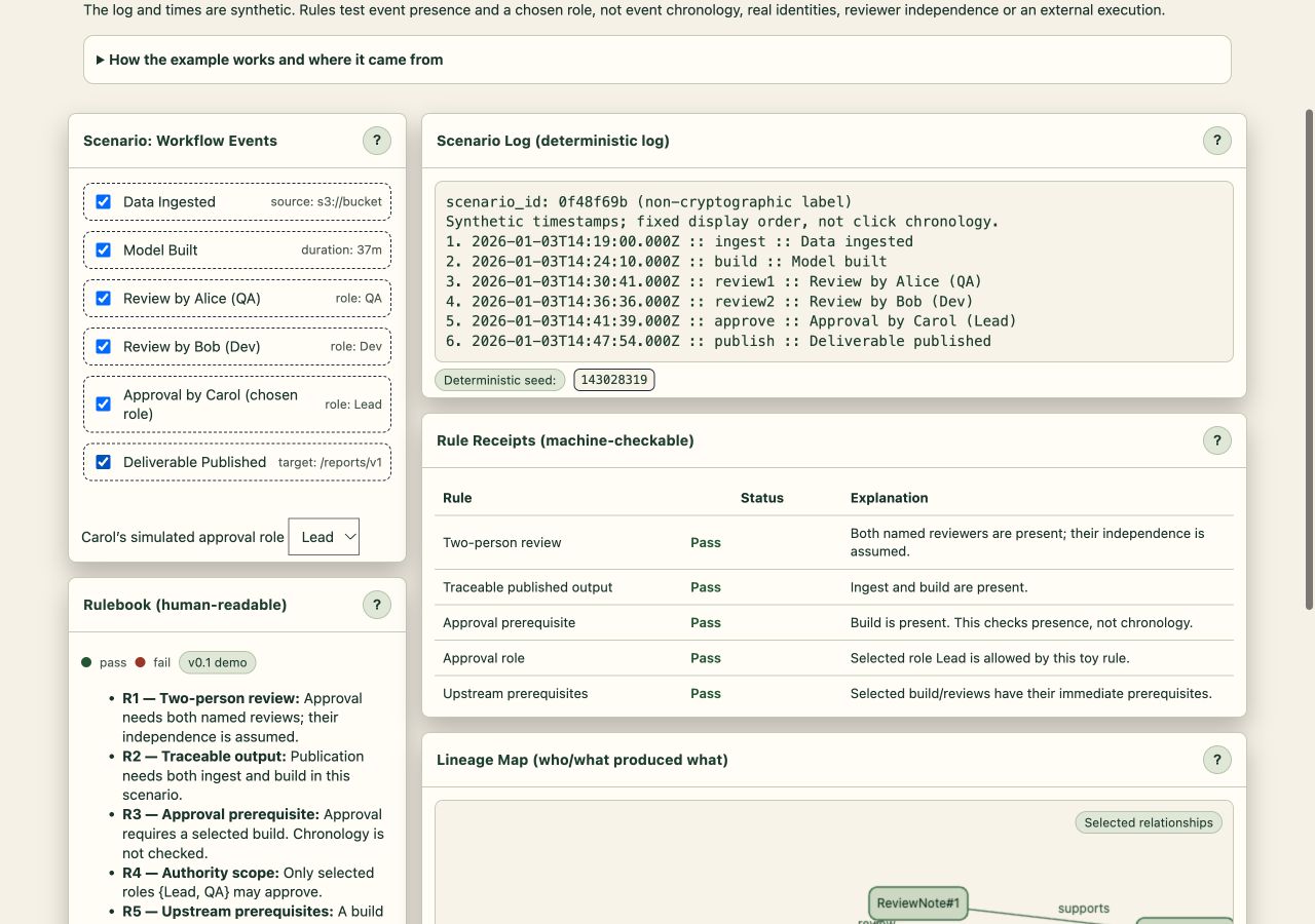 View of the inspect a governance trail example