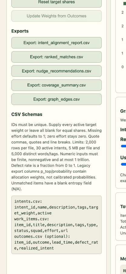 View of the compare a backlog with its stated priorities example