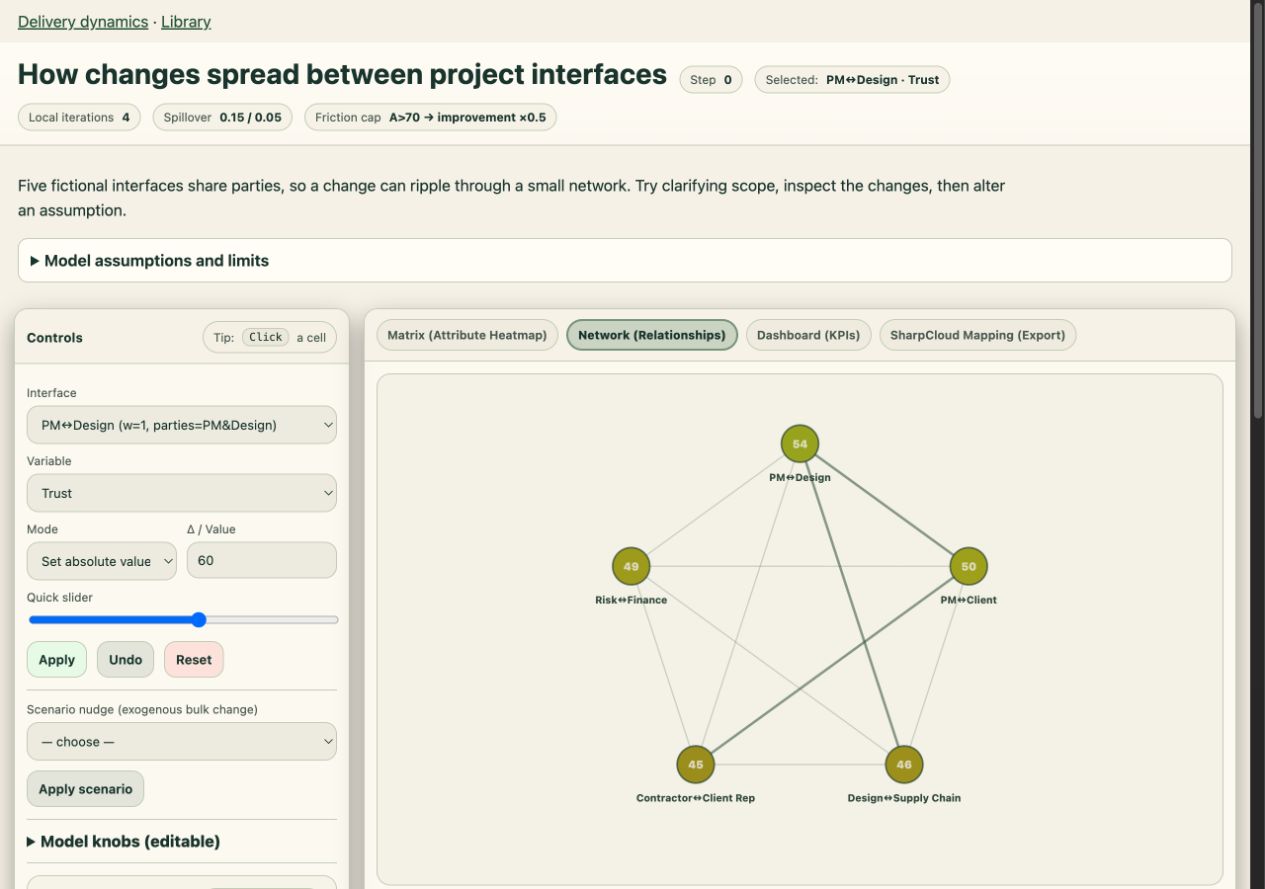 View of the how changes spread between project interfaces example