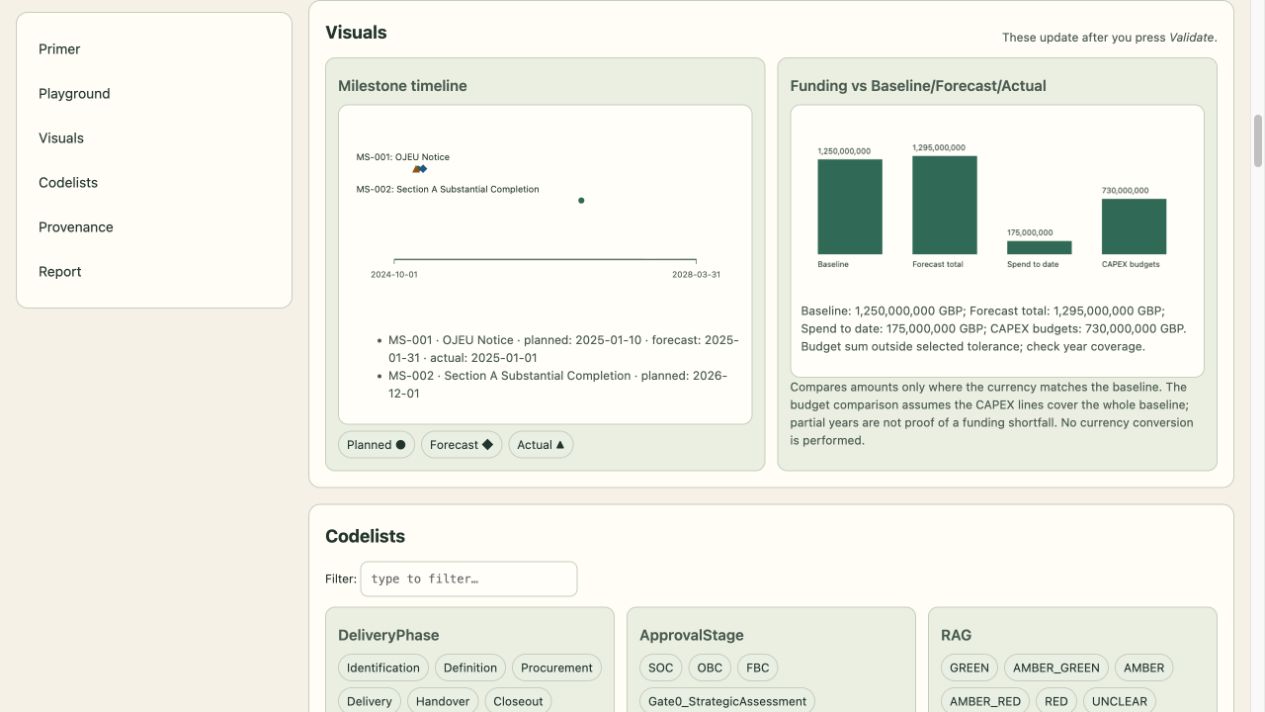 View of the check the shape and meaning of project data example