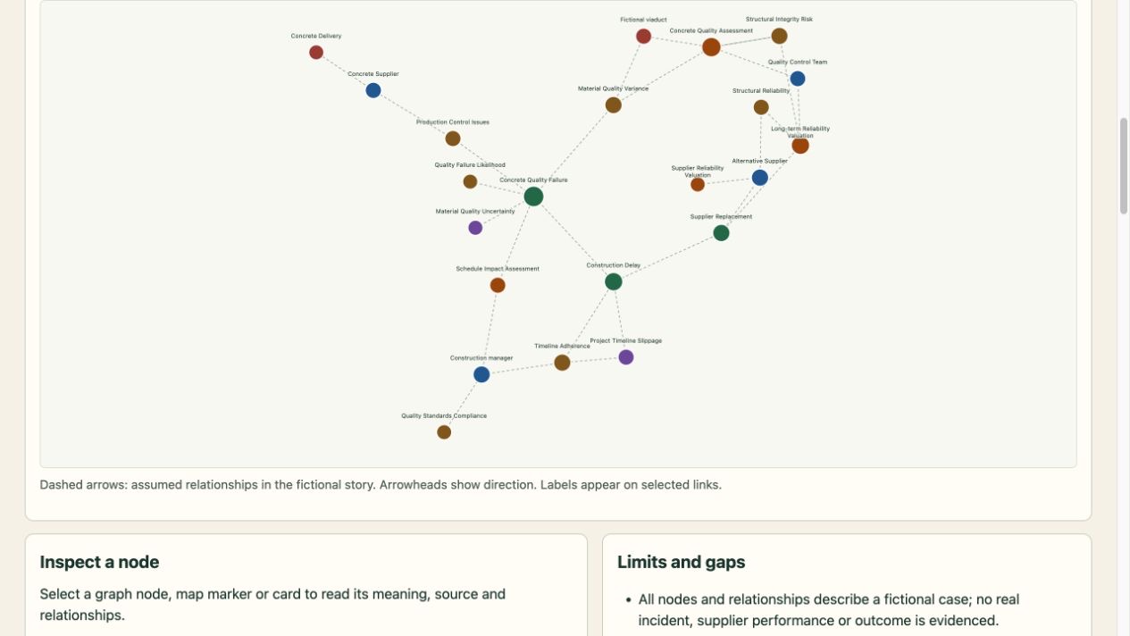 Follow a decision through a project graph interactive example