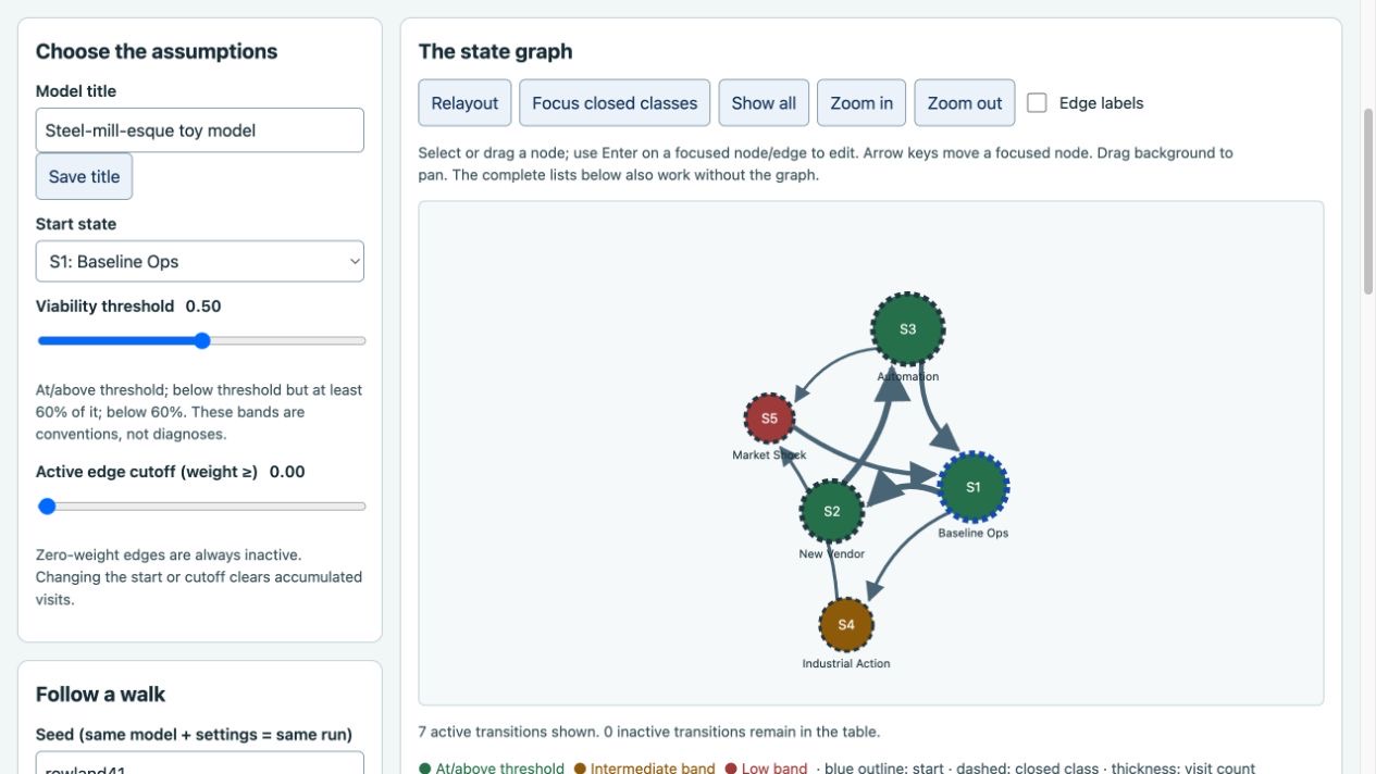 Explore project states and possible traps interactive example