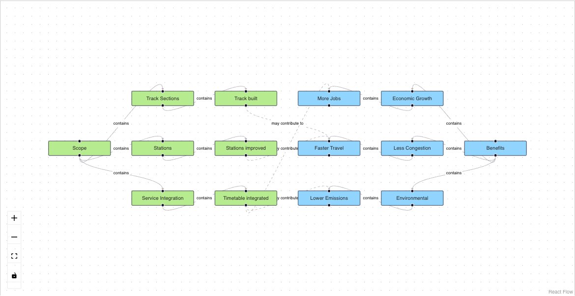View of the trace outputs towards benefits example