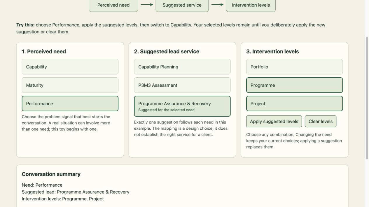 View of the separate capability, maturity and performance example