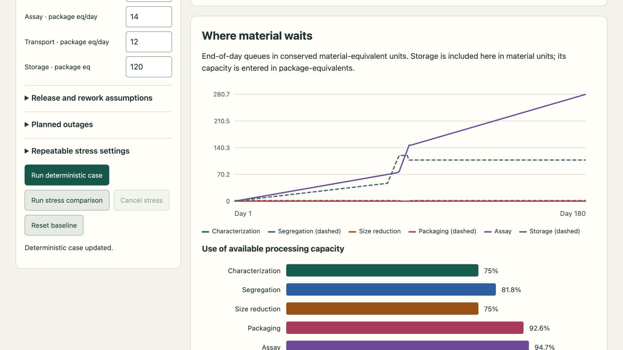 Waste-route capacity showing its worked example