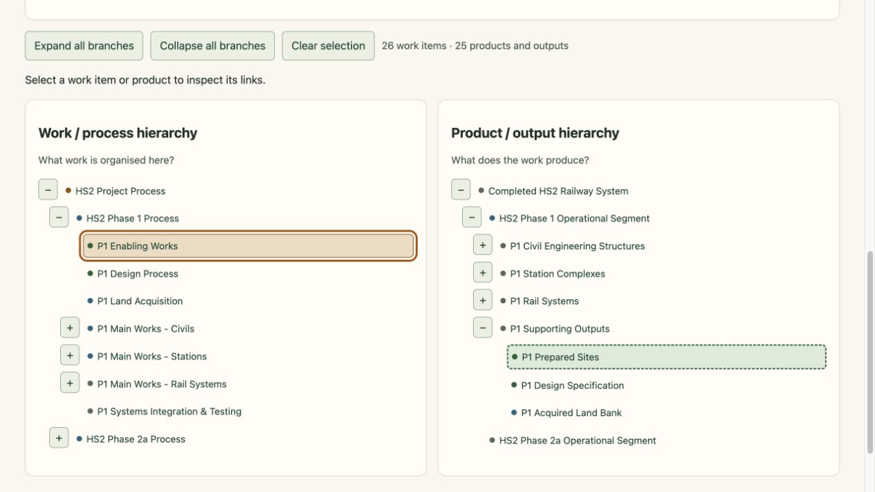 View of the follow work into products example
