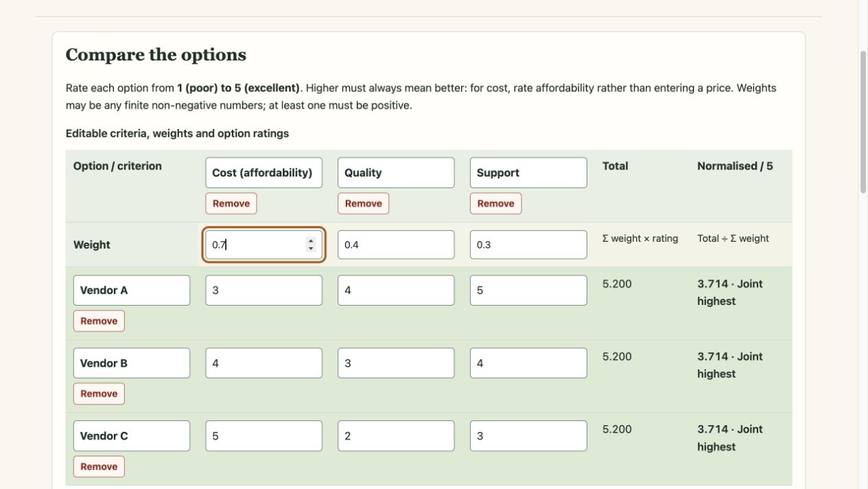 View of the compare options with weighted criteria example