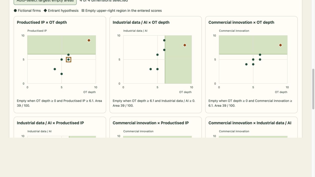 View of the explore gaps in a capability map example
