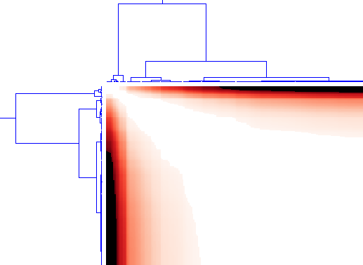 Distance heatmap with dendrograms showing computed similarities between project records.
