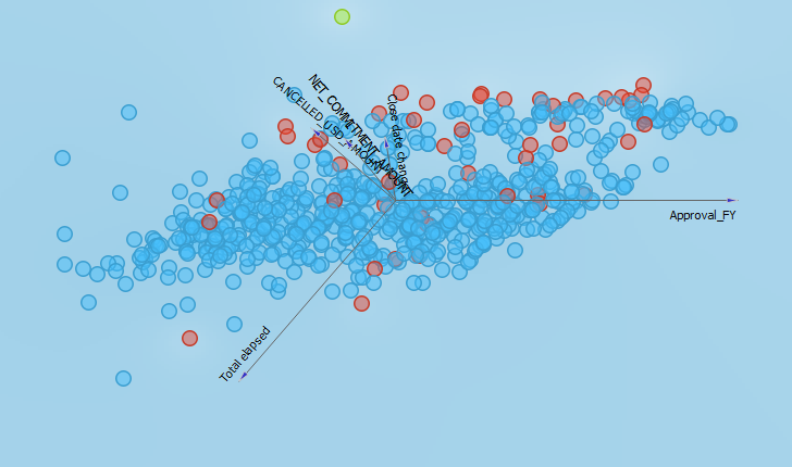 Original projection with named feature axes and project points.