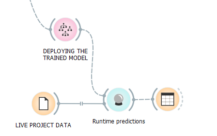 Original intended runtime-prediction branch for applying a selected model to project records.