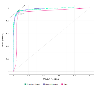 ROC curves for the selected target class, Satisfactory.