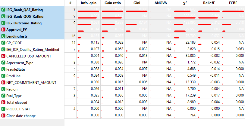 Feature-ranking table from the original exploration.